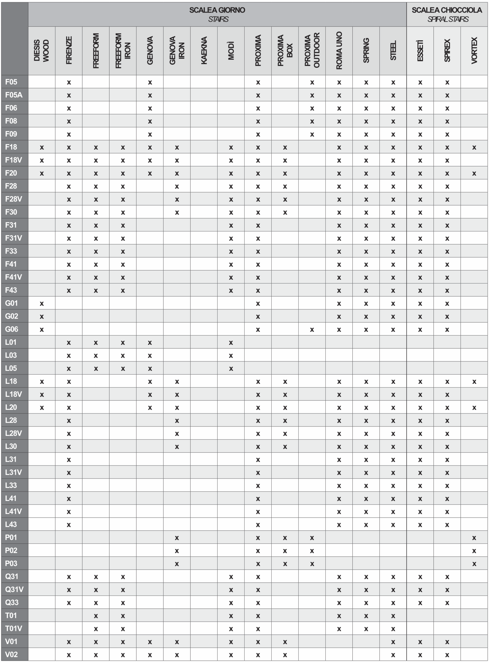 abbinamento scale ringhiera ScaleItaliasrl
